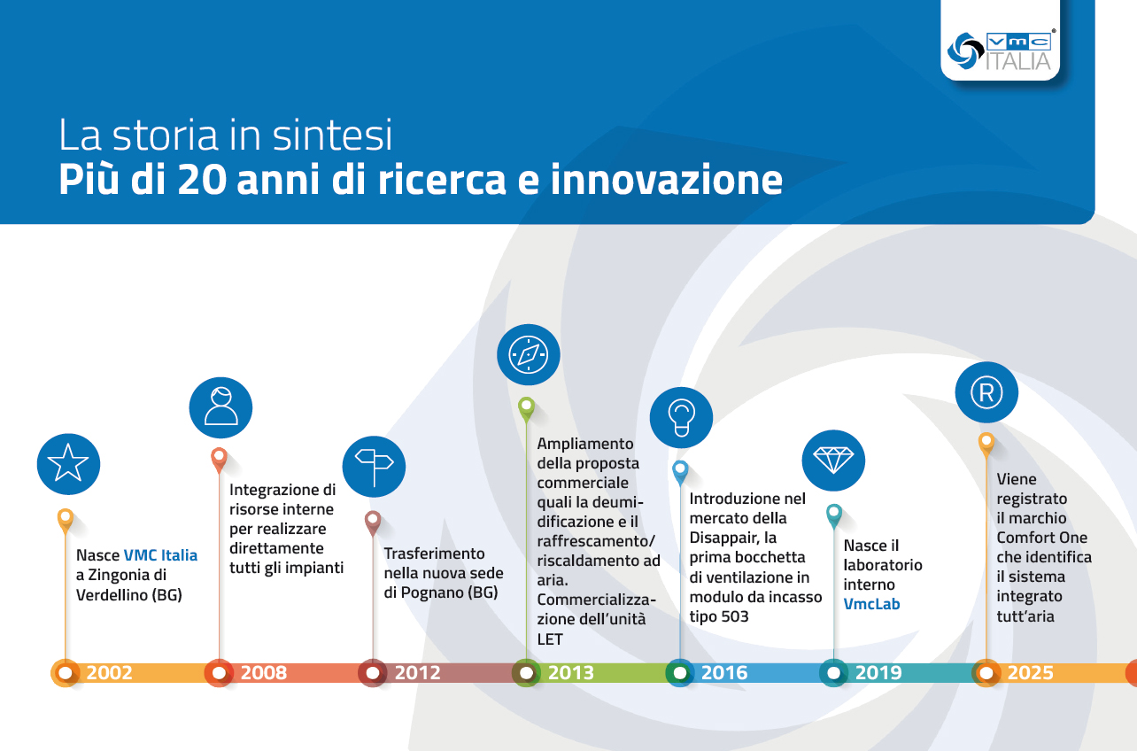 Descrizione della foto per la SEO
