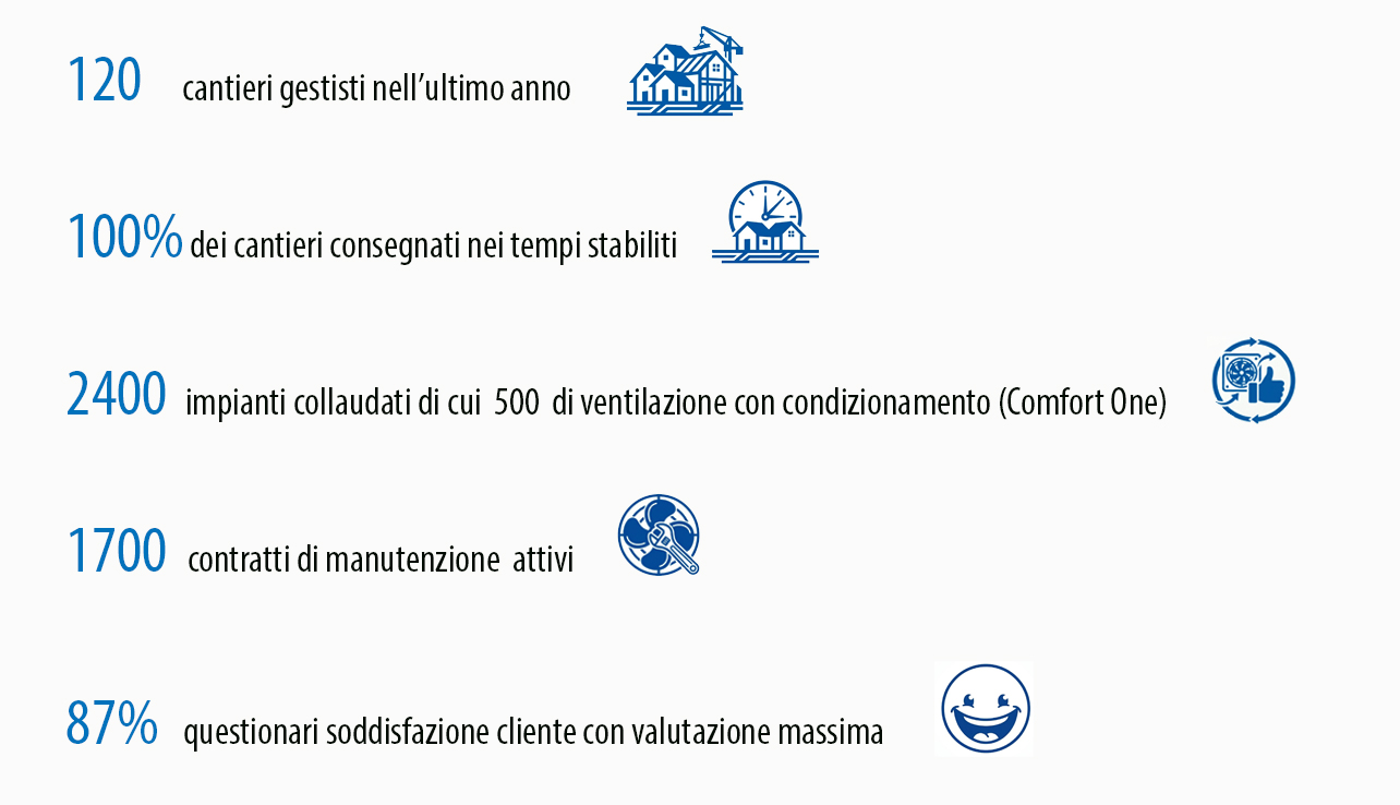 Descrizione della foto per la SEO